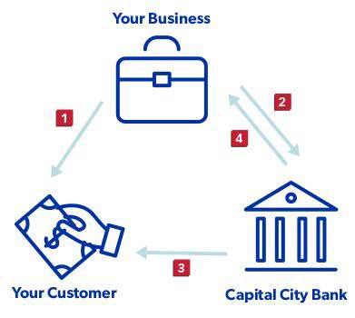 factoring for your business